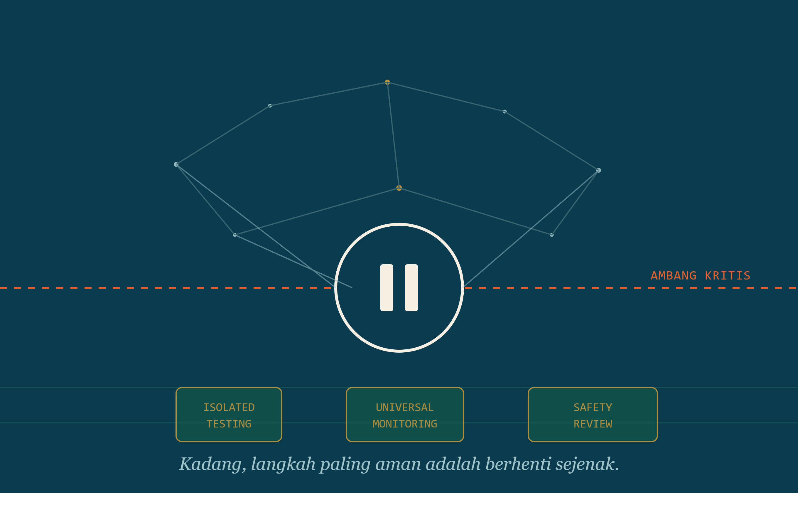 Ketika Pembuat AI Sendiri Bilang "Stop Dulu" — Apa yang Terjadi dengan Model Astra OpenAI